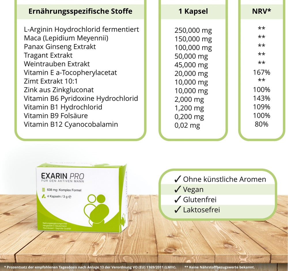 Exarin Pro Pack of 4